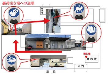 荷下ろし場の視覚化